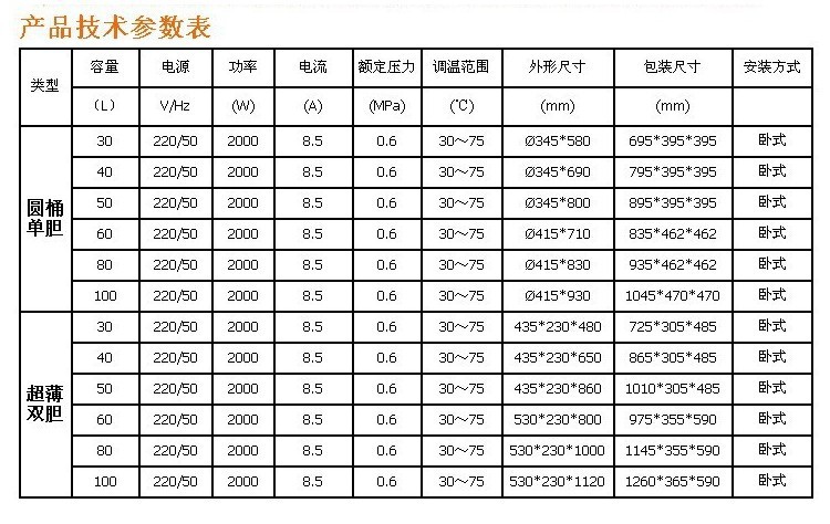 家用圓筒超薄儲水式電熱水器供應(yīng) OEM與招商代理一站式服務(wù)
